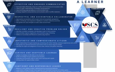 Designing for Impact: A Visual Identity for Scott County Schools’ “Profile of a Learner”