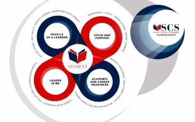 Building a Balanced Vision: Designing the Scott County Schools Learning Model
